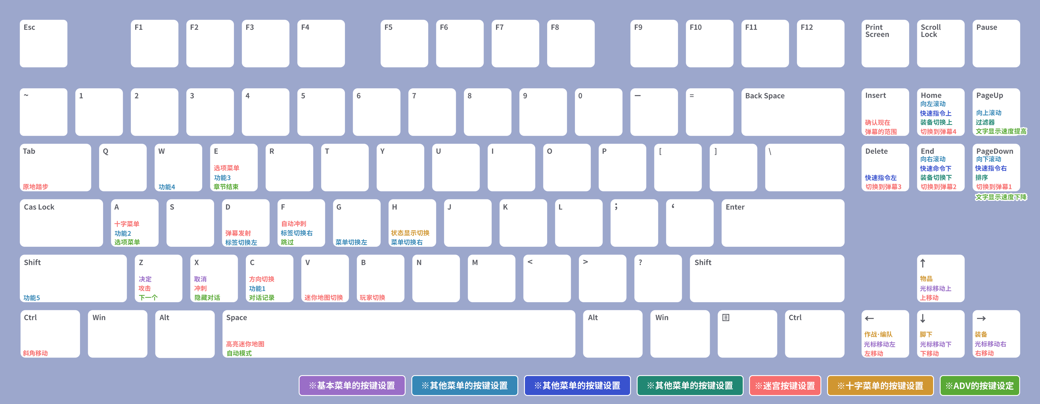 键盘操作示意图