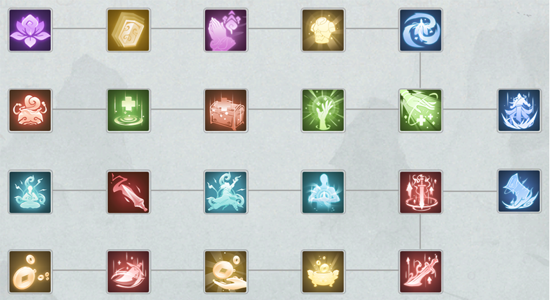 天命树系统展示