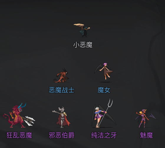 小恶魔系列图示